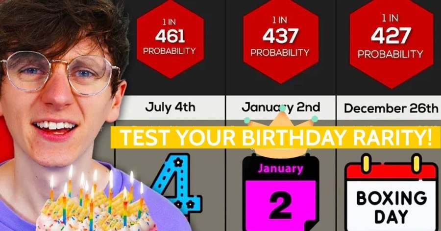 How Rare Is Your Birthday?